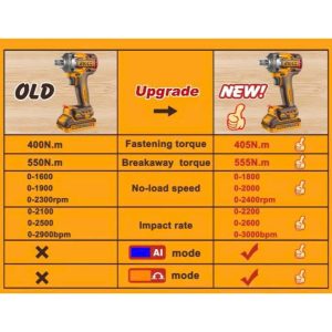 Thân máy siết bu lông pin 20V INGCO CIWLI20451 không chổi than 405Nm body chưa kèm pin sạc - Đồ nghề, dụng cụ cầm tay, máy mó